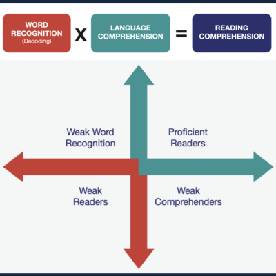 word rec